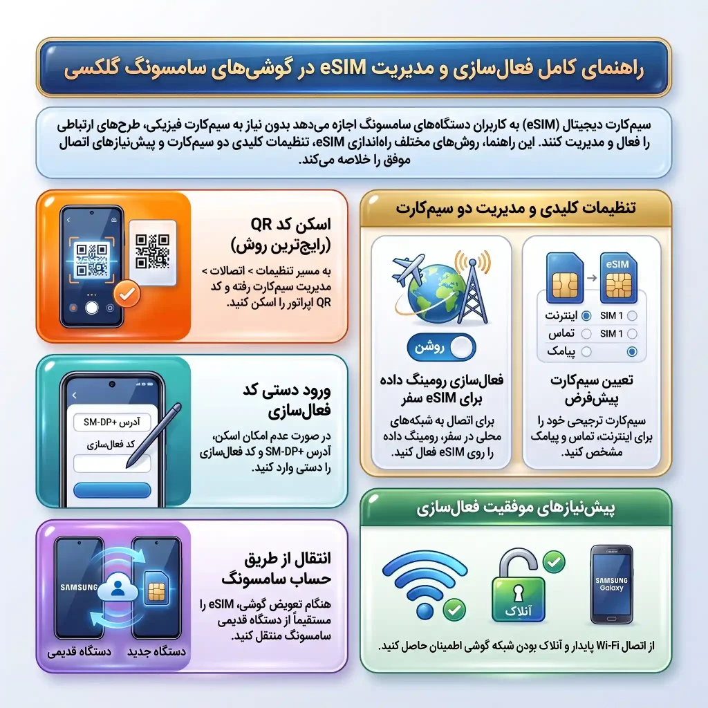فعال کردن eSIM در سامسونگ